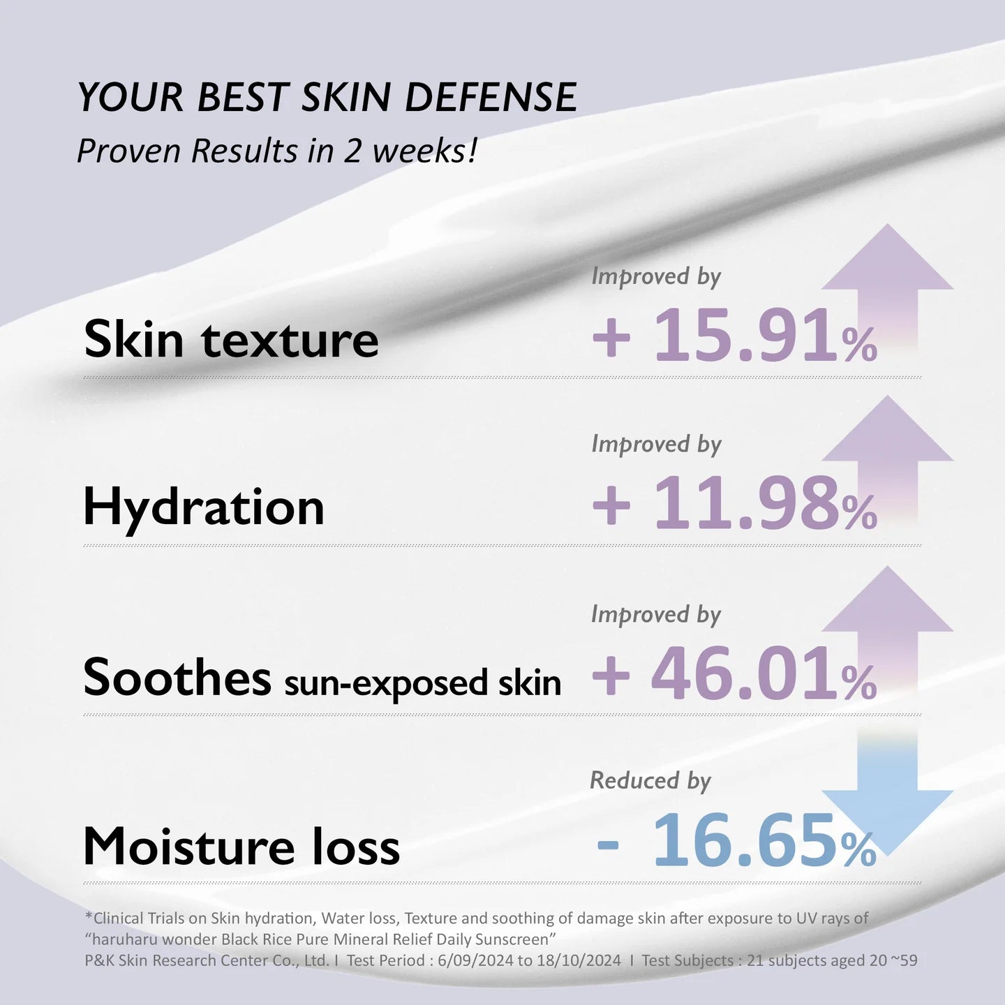 [HARUHARU WONDER] BLACK RICE PURE MINERAL RELIEF DAILY SUNSCREEN SPF50+ PA++++ - 50ML